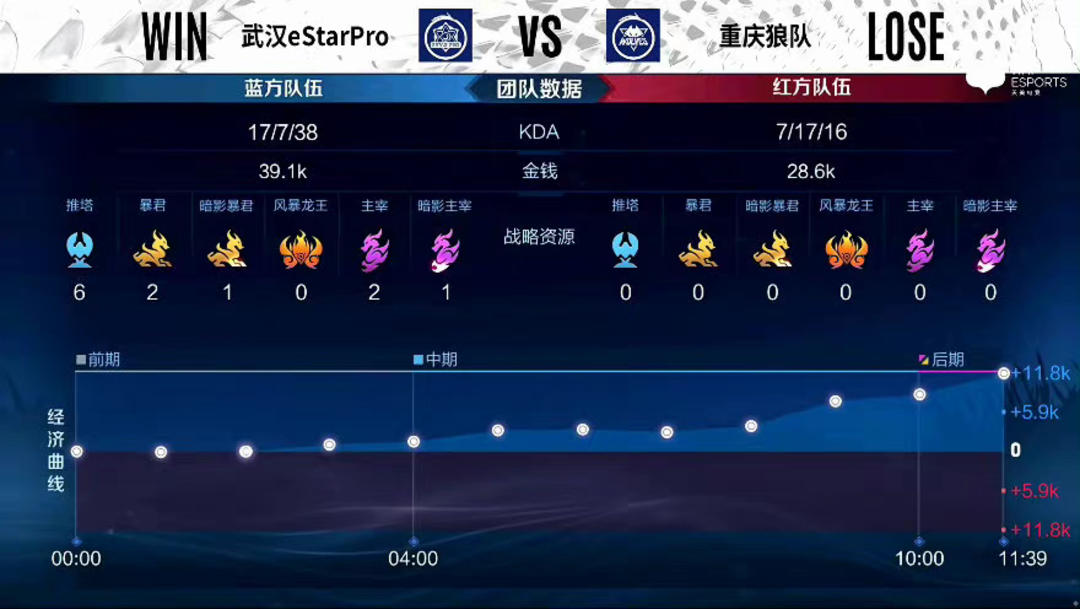 不同侧面